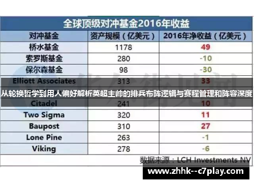 从轮换哲学到用人偏好解析英超主帅的排兵布阵逻辑与赛程管理和阵容深度
