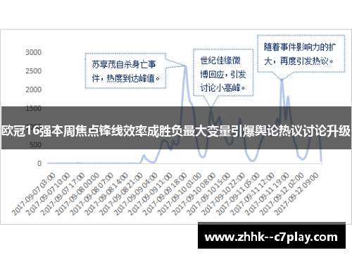 欧冠16强本周焦点锋线效率成胜负最大变量引爆舆论热议讨论升级