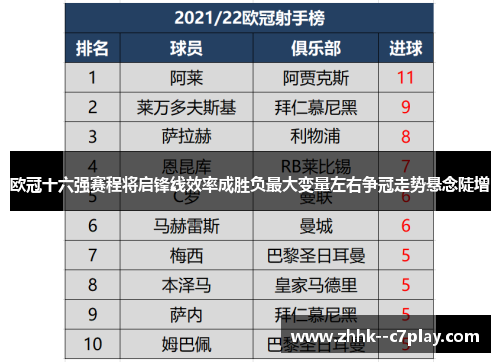 欧冠十六强赛程将启锋线效率成胜负最大变量左右争冠走势悬念陡增
